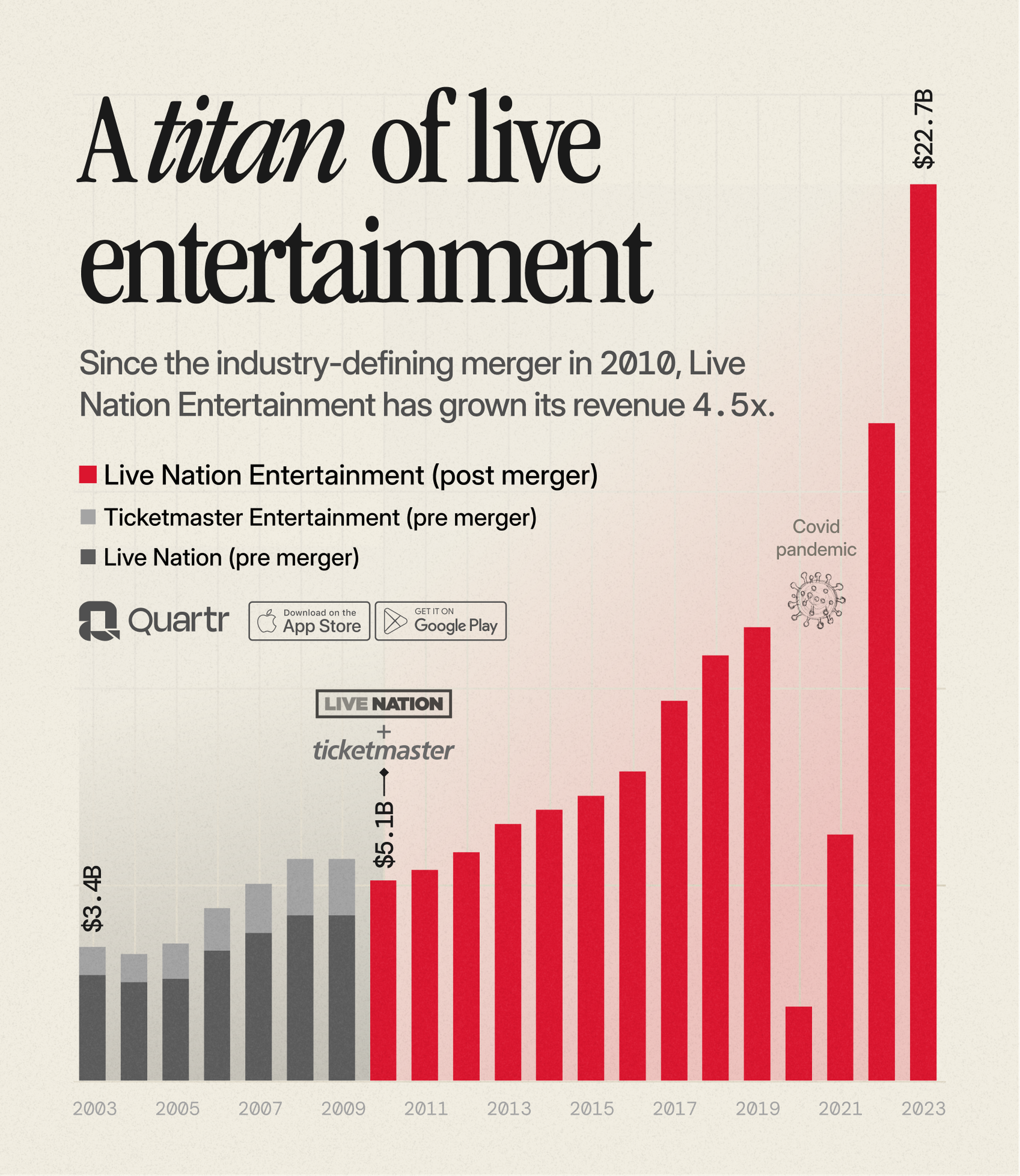 Implications for Fans and the Music Industry - visual representation