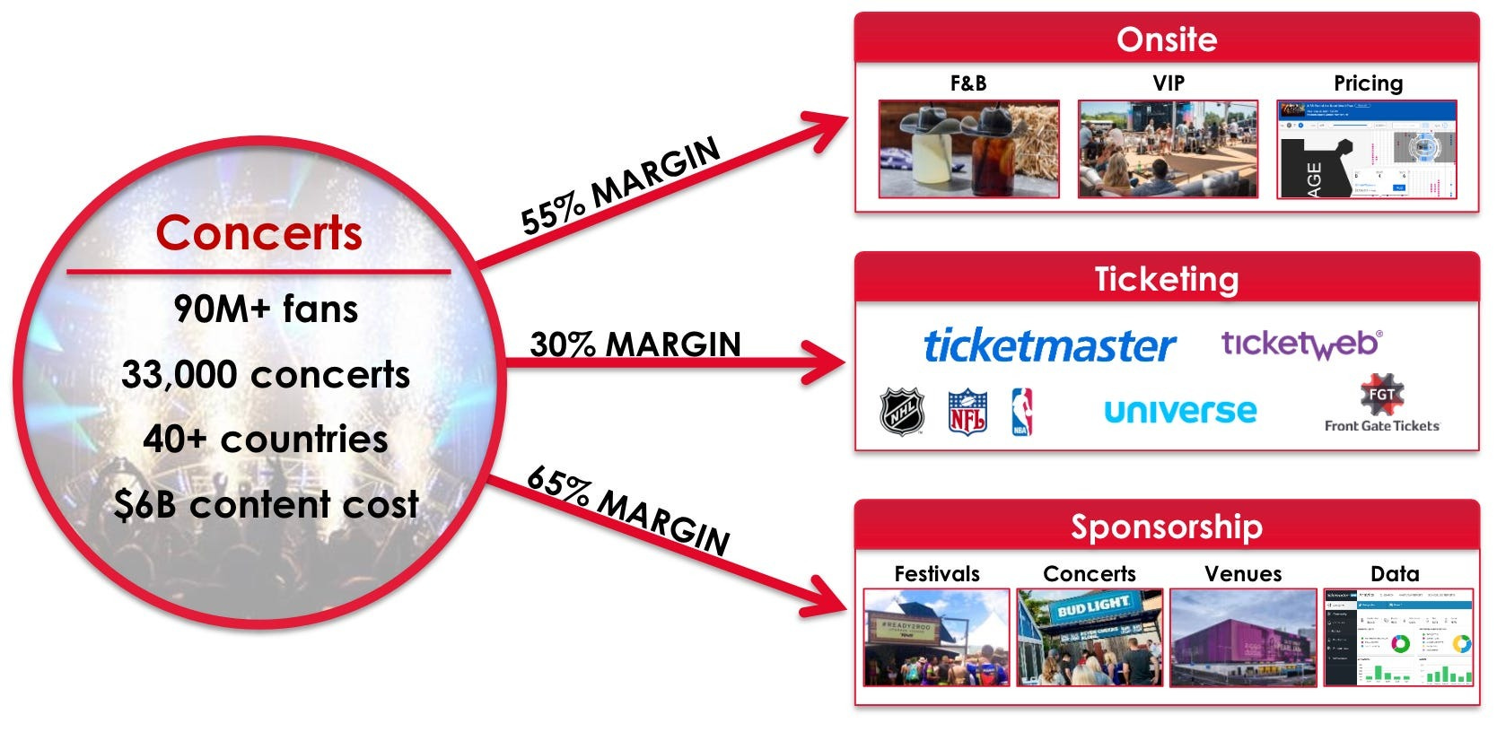 Expert Opinions - visual representation