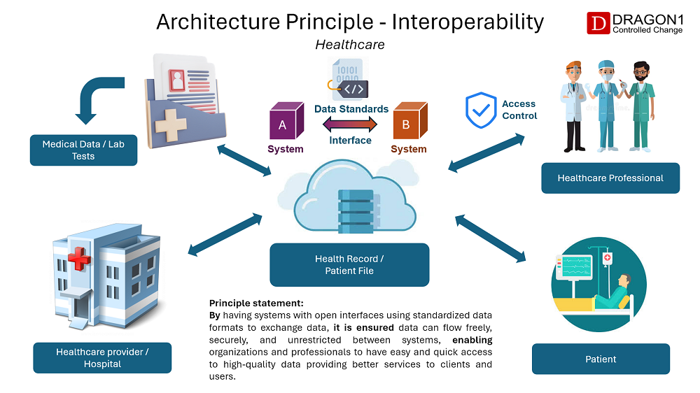 Open Document Formats: A Solution - contextual illustration
