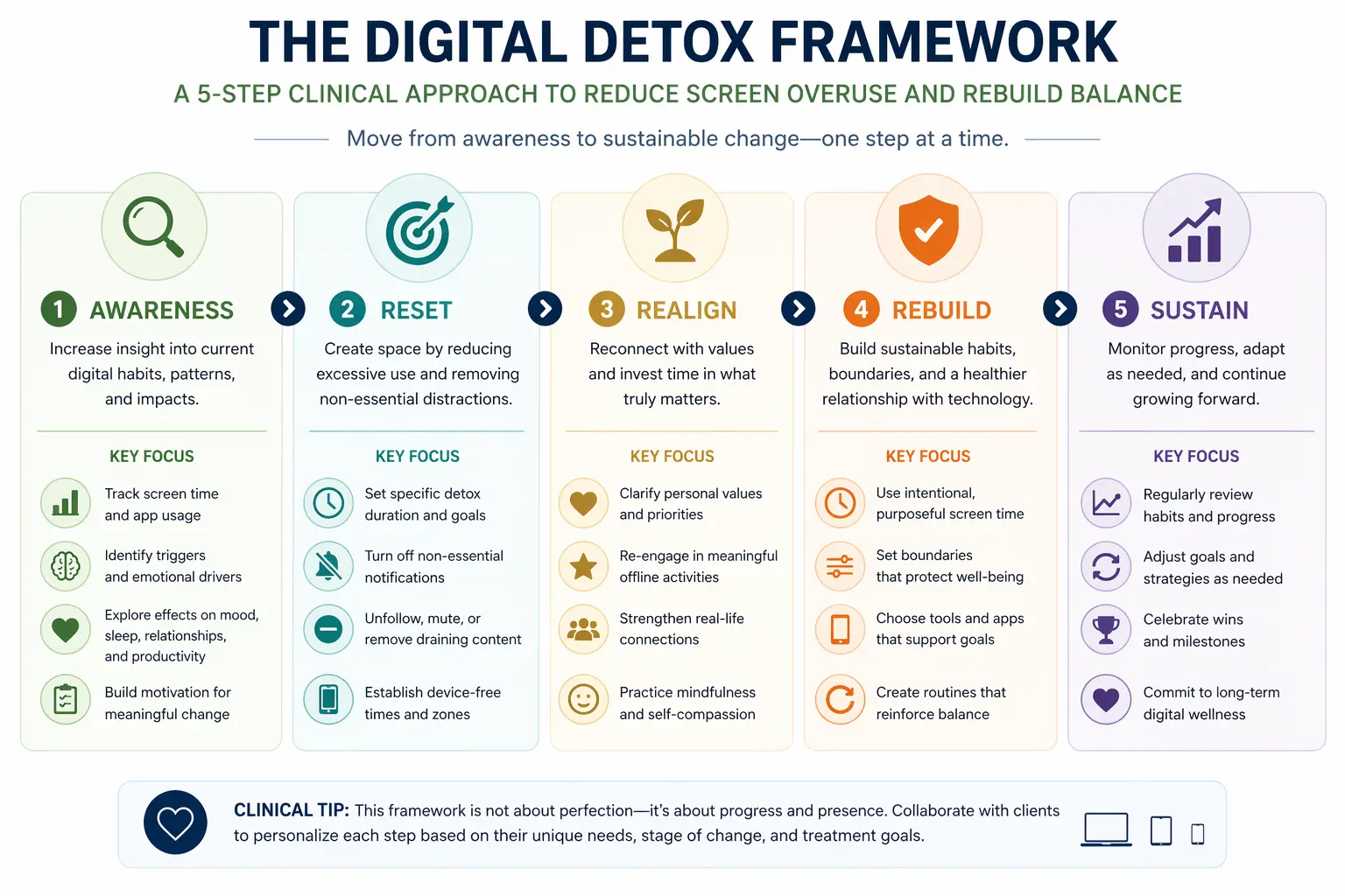 Practical Steps to Reduce Phone Dependency - visual representation