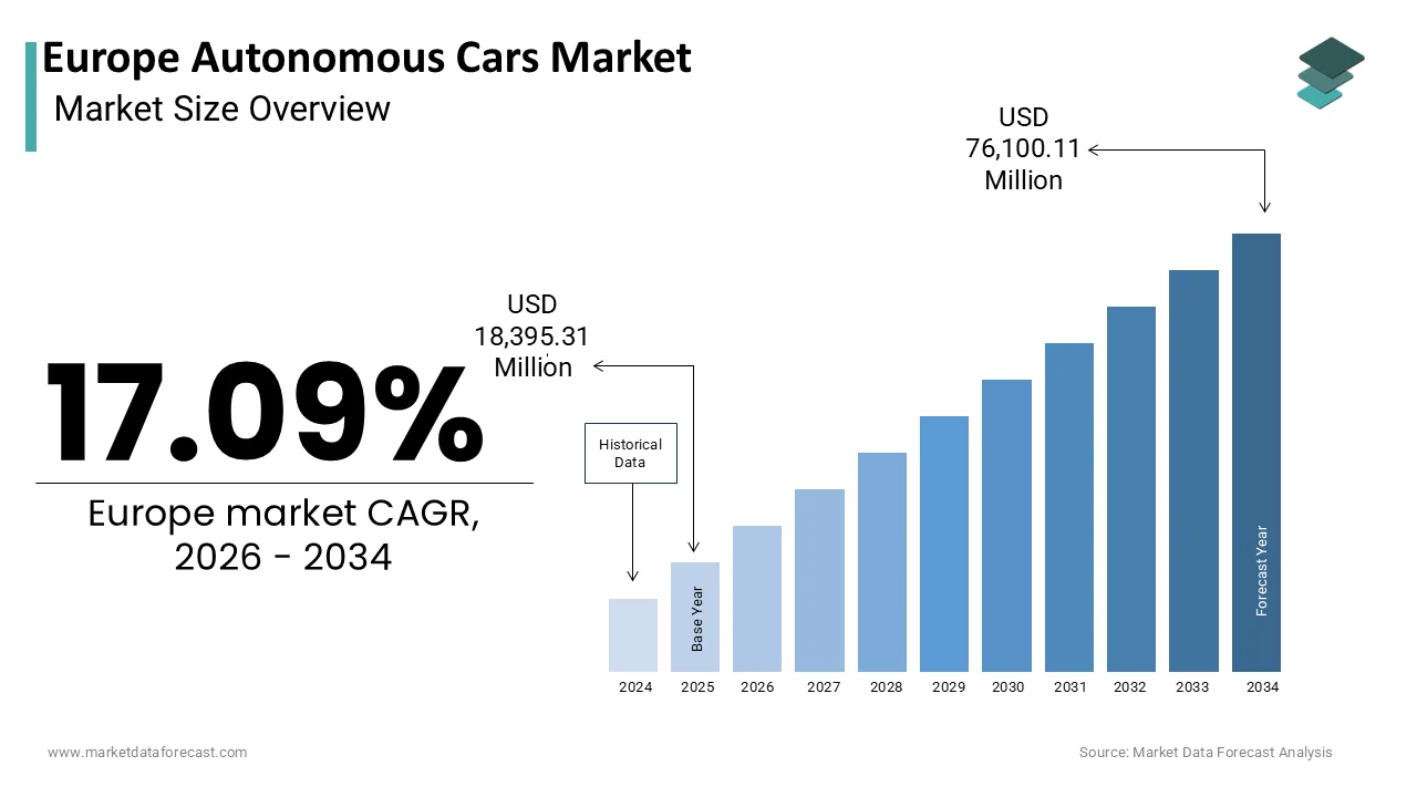 Preview - visual representation
