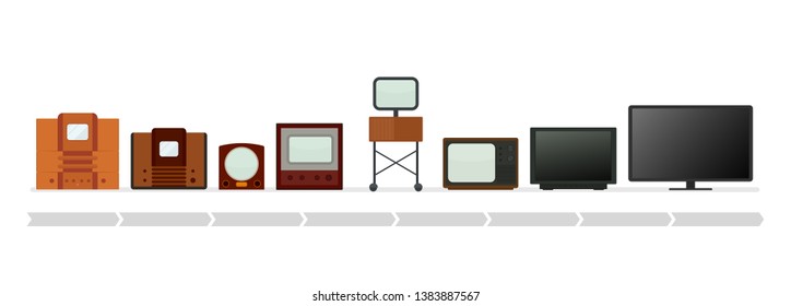 The Evolution of TV Production   - contextual illustration