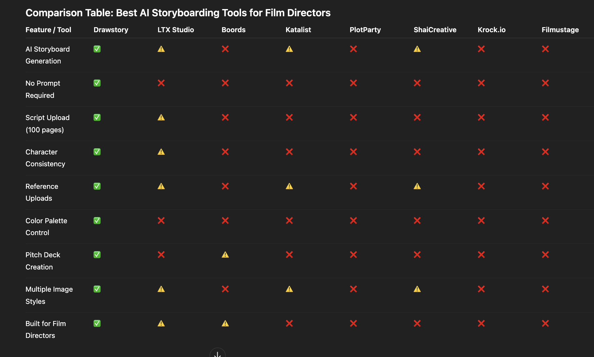 Conclusion   - visual representation