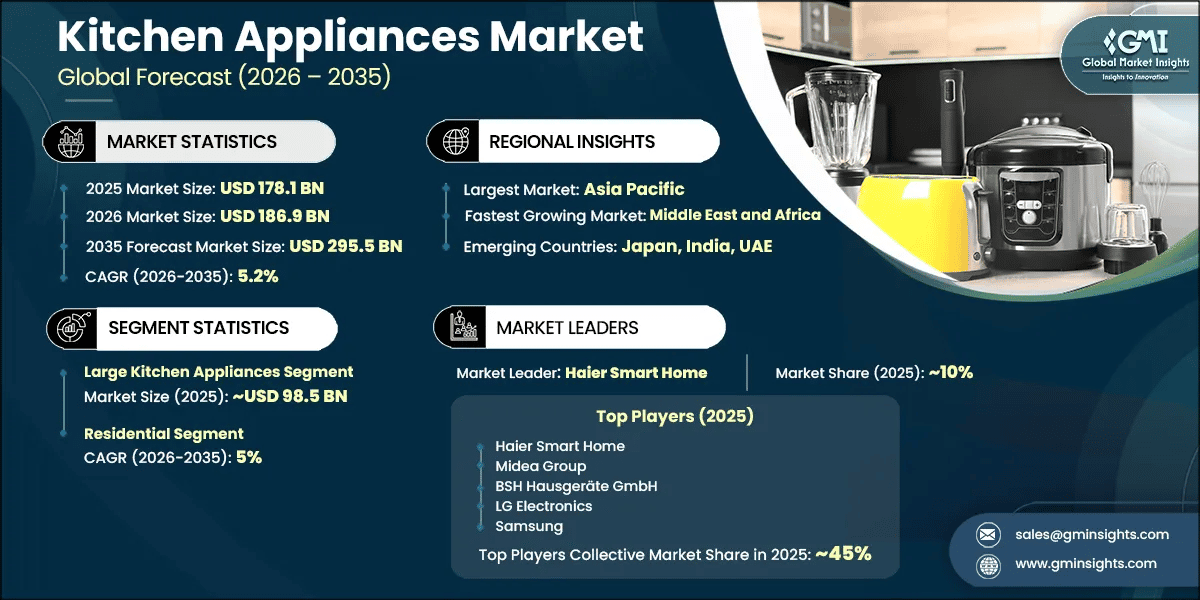 Future Trends in Kitchen Appliances - contextual illustration