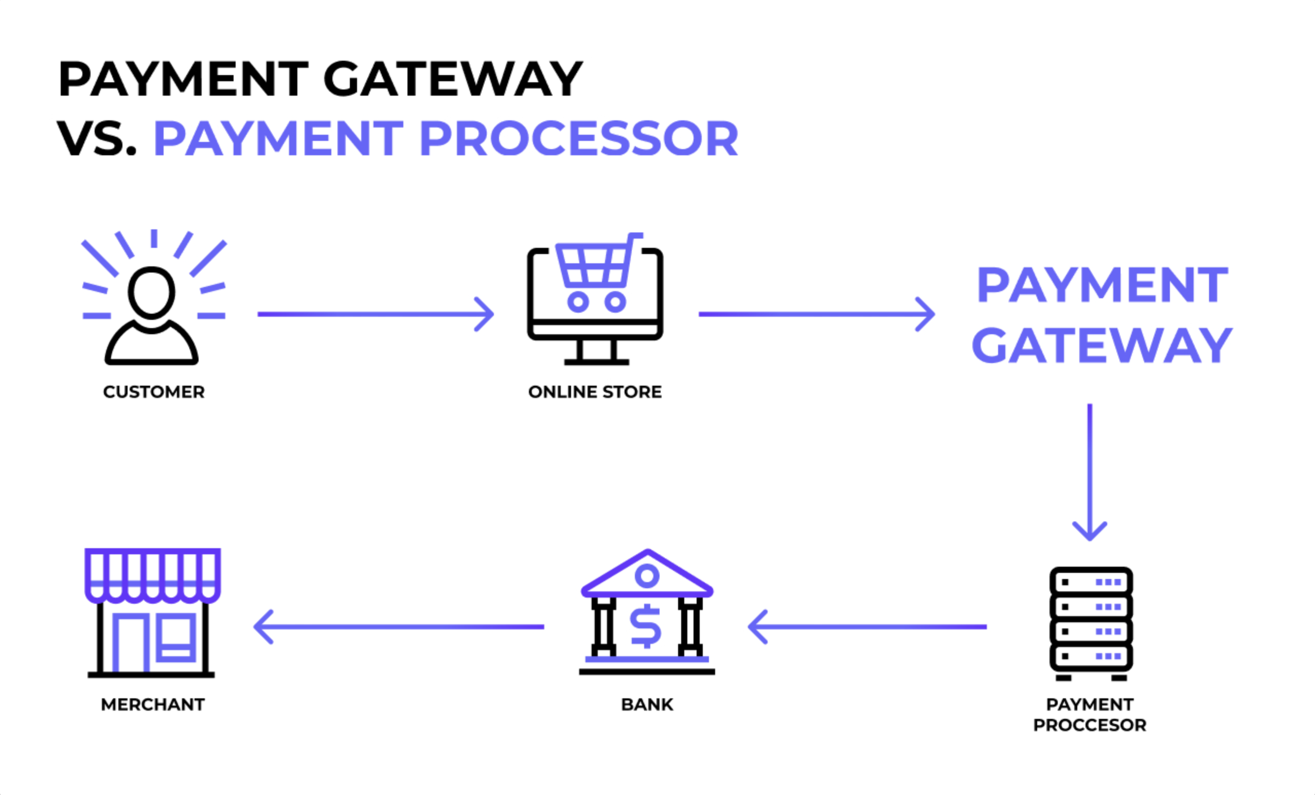 The Attacker: Who's Behind the Bridge Pay Attack? - visual representation