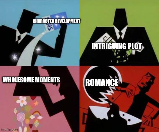 The Chemistry Question - visual representation