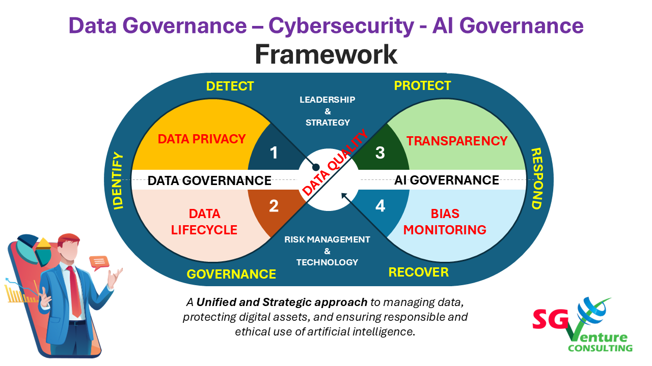 The Role of Data Governance - contextual illustration