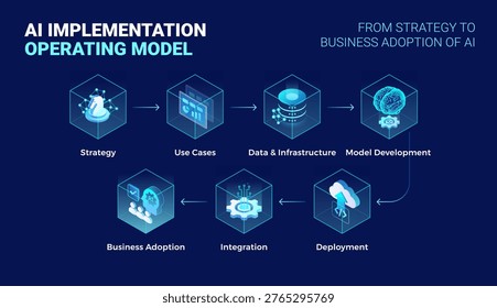AI's Integration into Business Operations - contextual illustration
