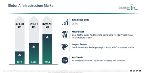 The Current State of AI Infrastructure Investment - contextual illustration