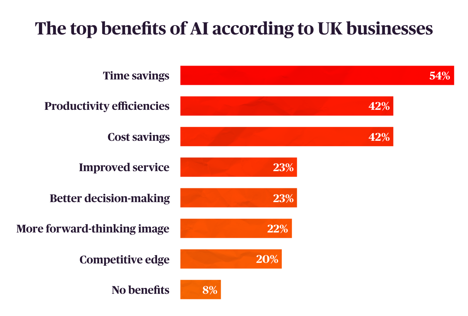 The Importance of Confidence in AI Adoption - contextual illustration