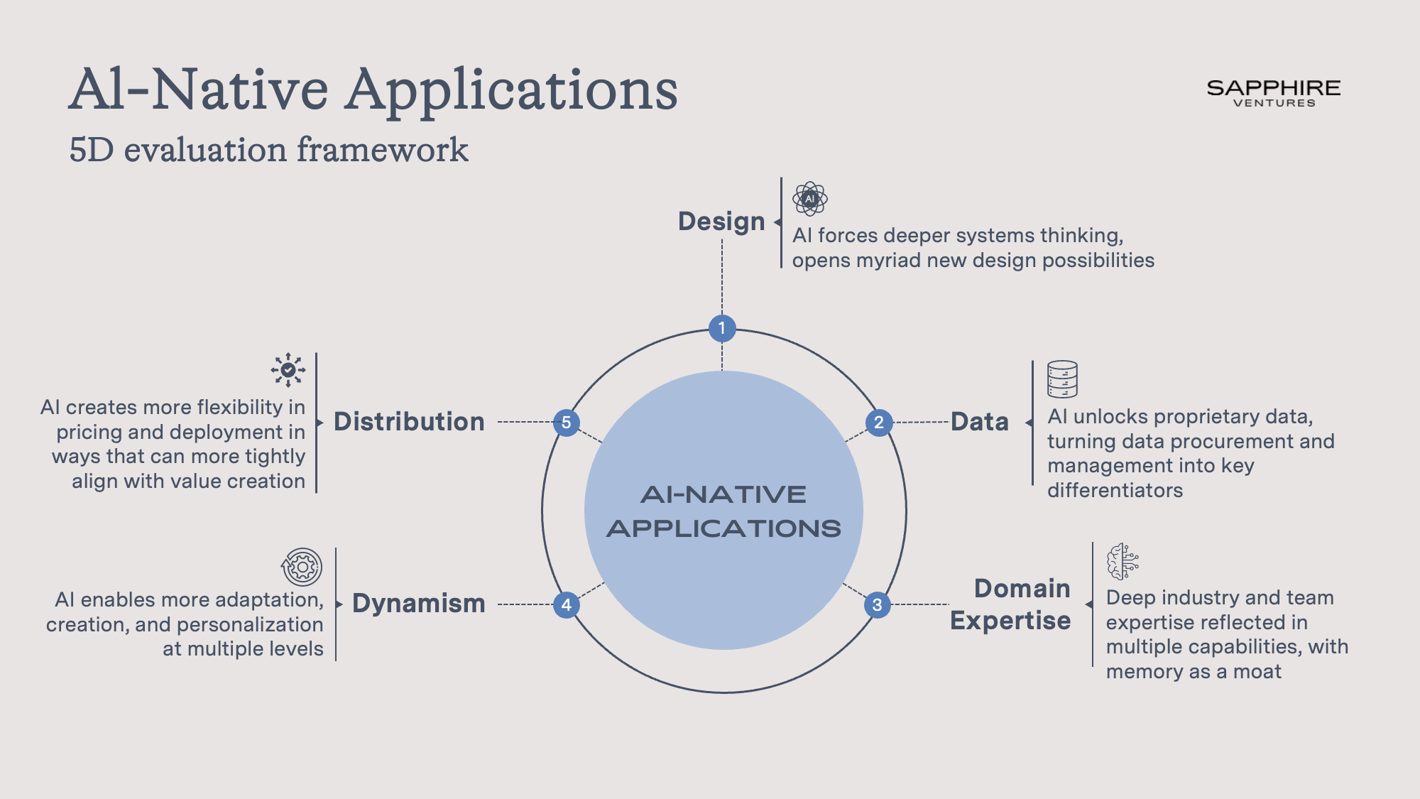 Understanding AI-Native B2B Startups - contextual illustration