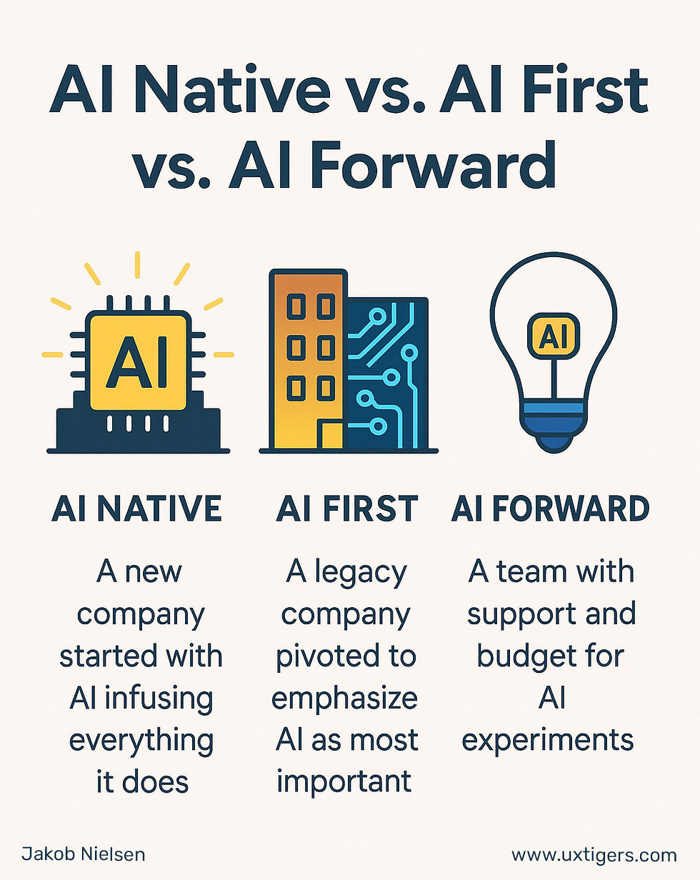 Implementation Checklist: Which Are You? - contextual illustration