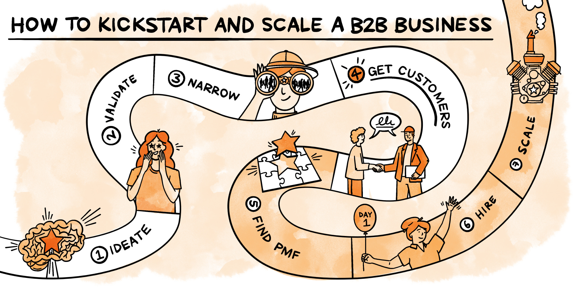 Traditional B2B Startups: A Different Approach - contextual illustration