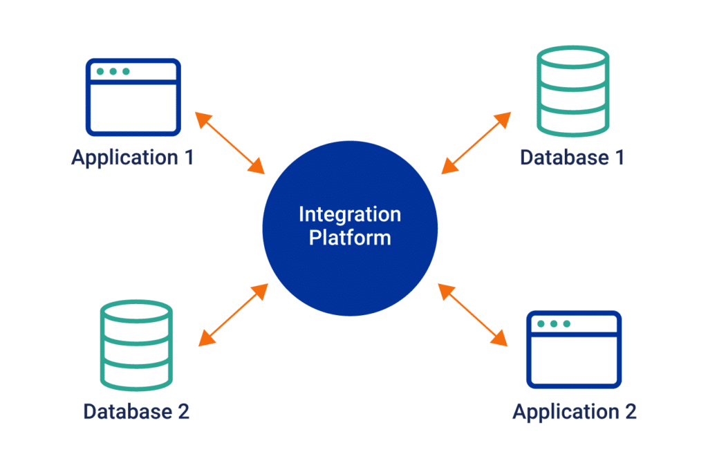 Introduction - visual representation
