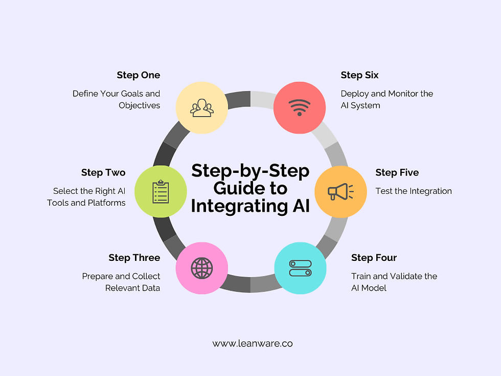 Best Practices for Effective AI Integration - contextual illustration
