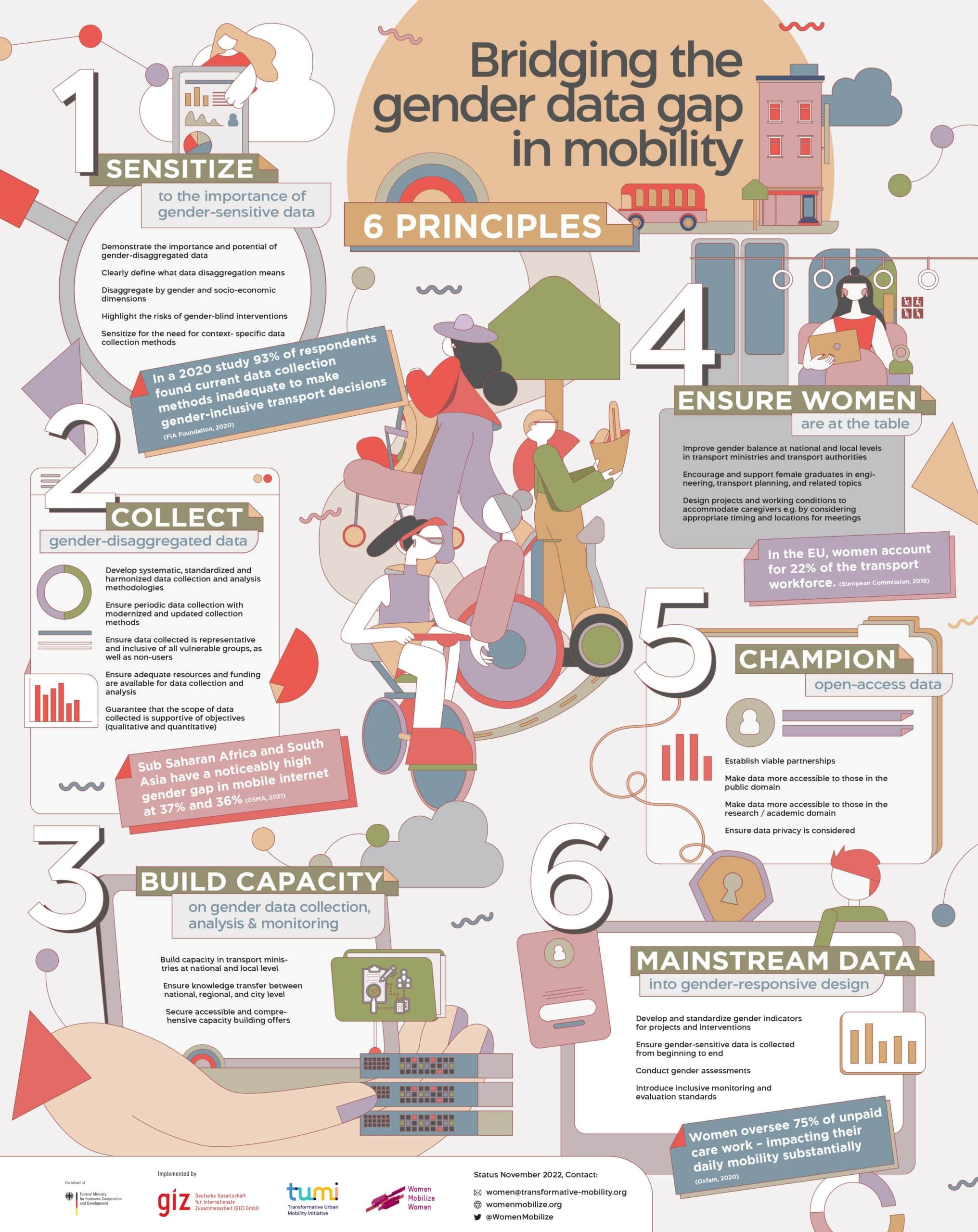 TL; DR - visual representation