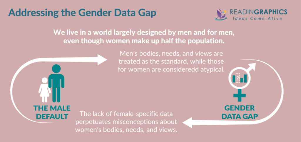 The Impact of Gender Bias in AI - visual representation