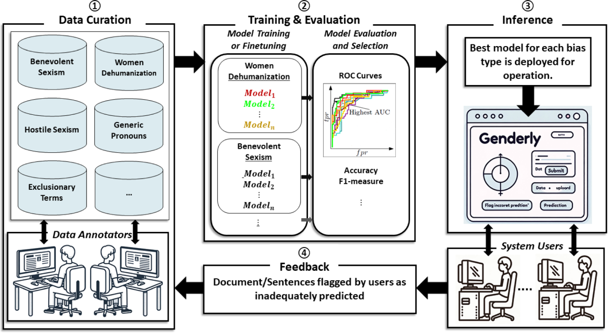 Addressing the Gender Data Gap - visual representation