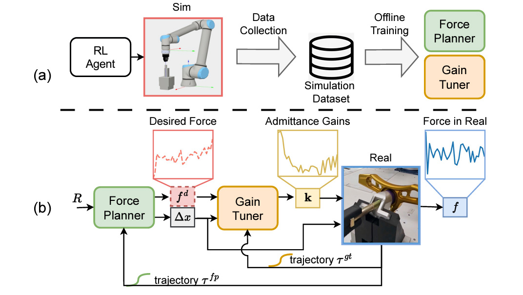 Antioch's Approach to Simulation - visual representation