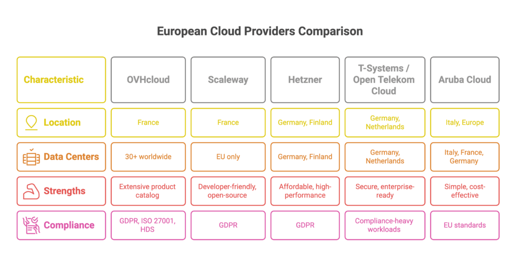 Understanding Sovereign Cloud - visual representation