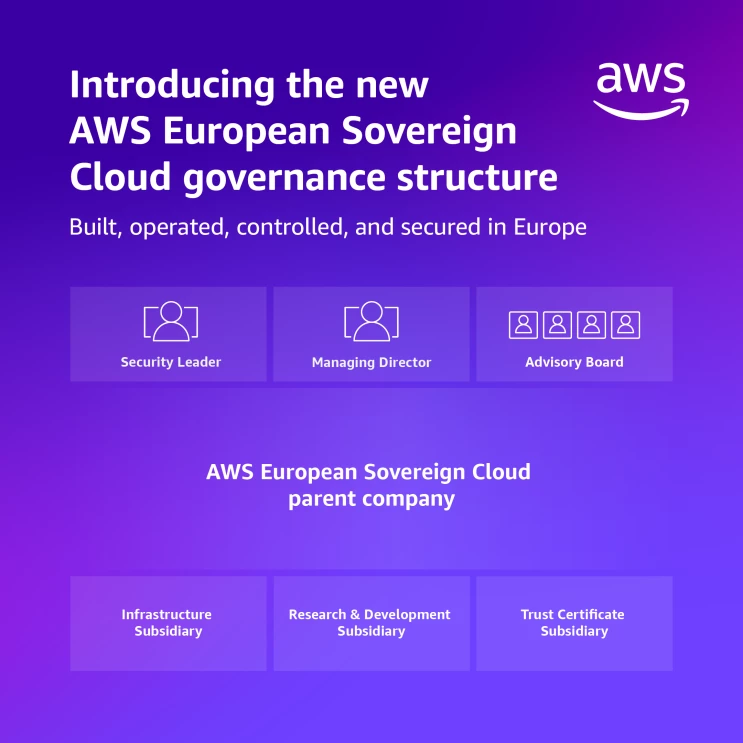 Future Trends in Sovereign Cloud - visual representation