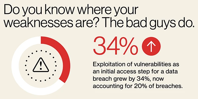 What You Need to Know: Final Takeaways - visual representation
