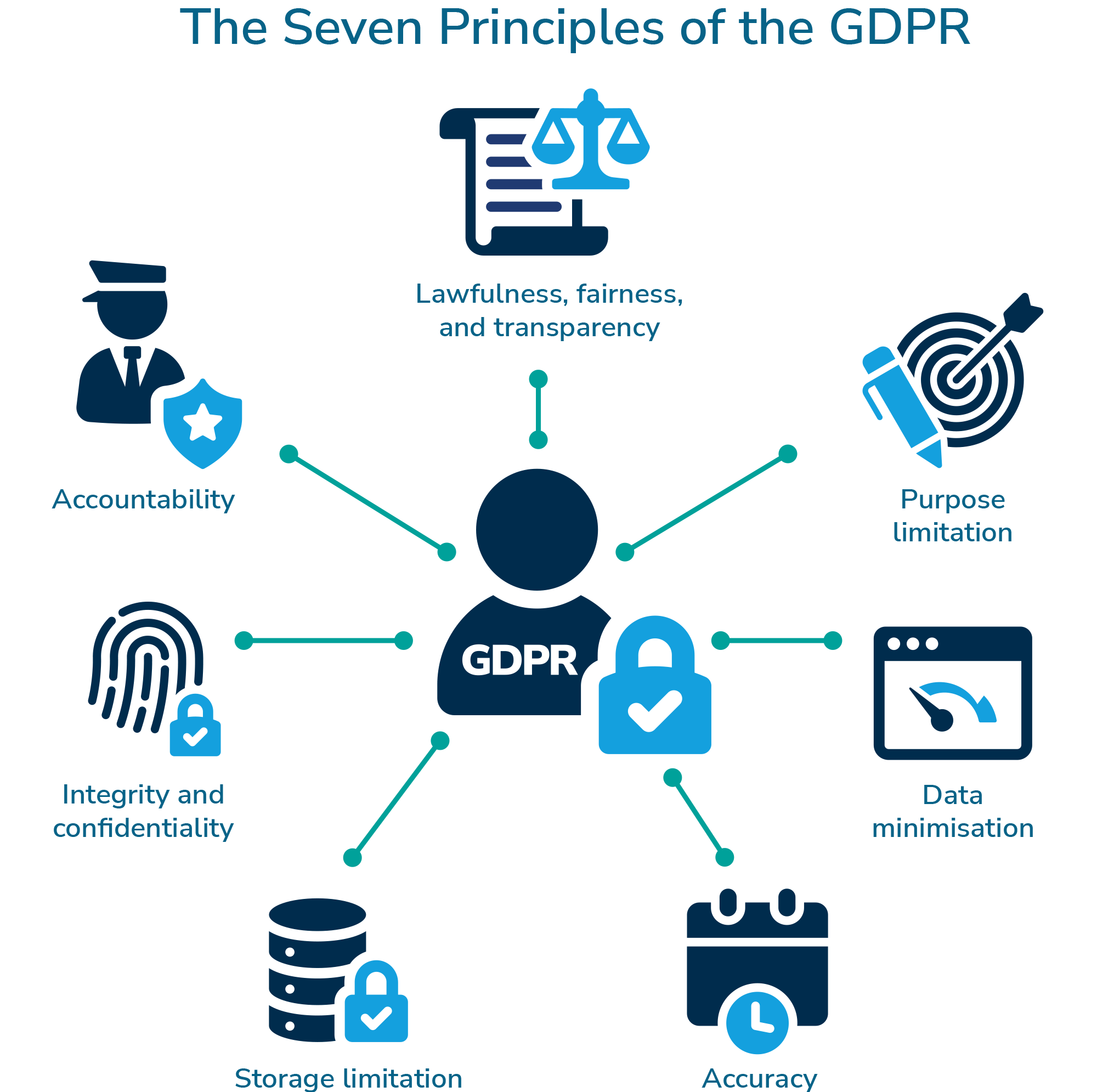 Understanding the Compliance Landscape Post-Brexit - visual representation