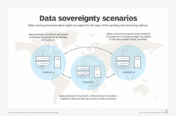 The Compliance Blind Spot: Areas of Concern - visual representation