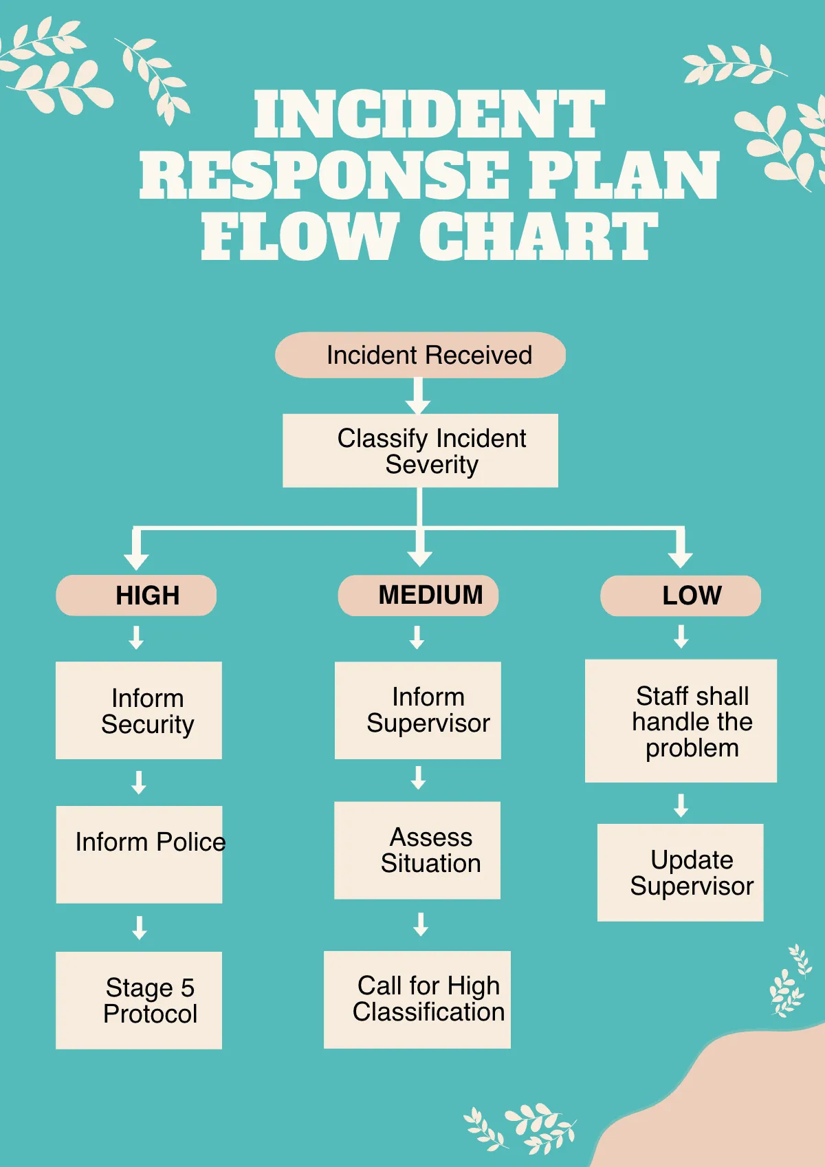 Implementing a Proactive Incident Response Plan - contextual illustration