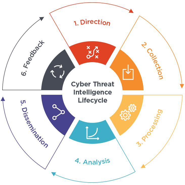 Leveraging Threat Intelligence - contextual illustration
