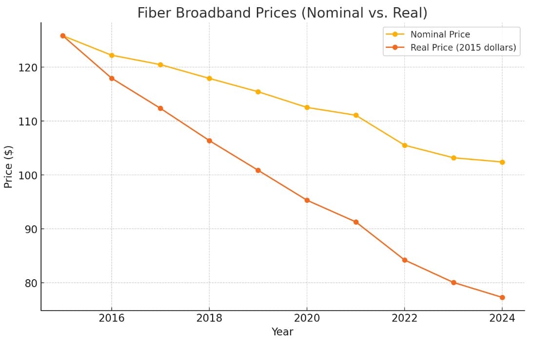 Future Trends in Broadband Pricing - contextual illustration