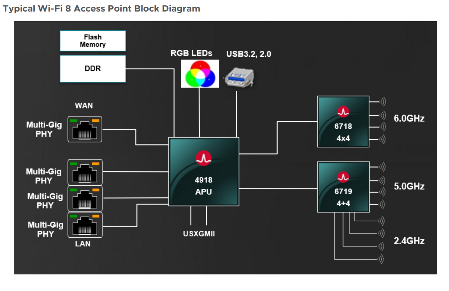 The Market Timing: 2026 as the Inflection Point - visual representation