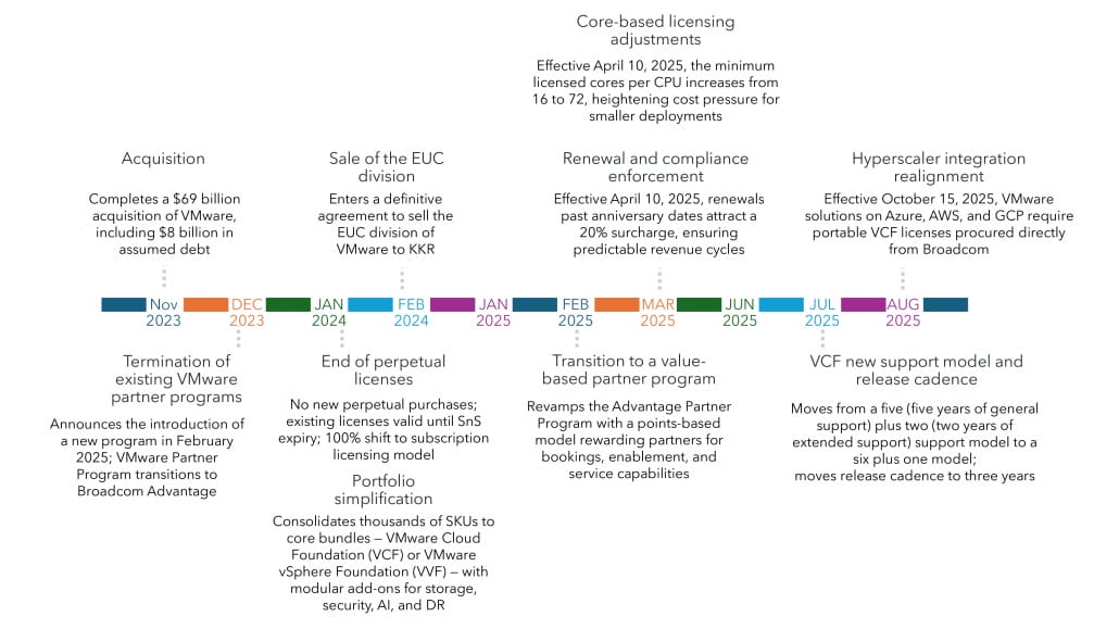 TL; DR - visual representation