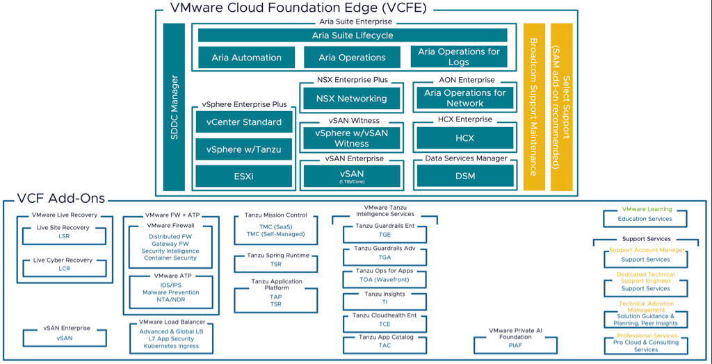 The Advantage Partner Program: What Just Died - contextual illustration