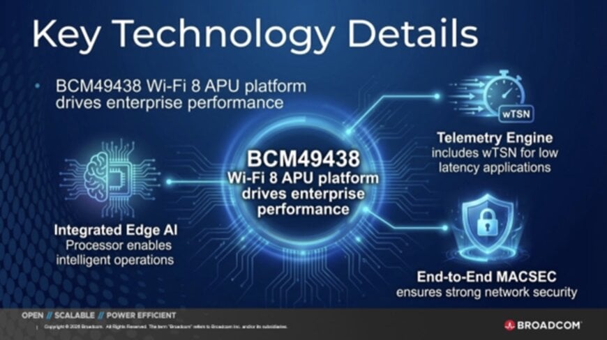 Enterprise AI Workloads and Network Infrastructure - visual representation