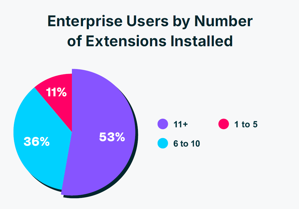 Why Traditional Vendors Are Slow to Adapt - visual representation