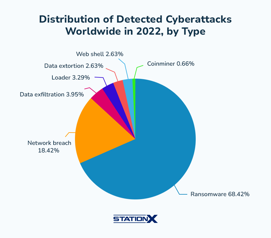 Integrating Browser Security Into Your Risk Management Framework - visual representation