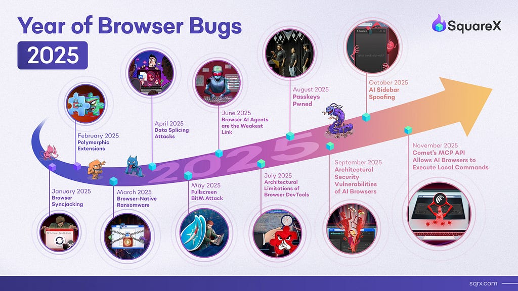 TL; DR - visual representation