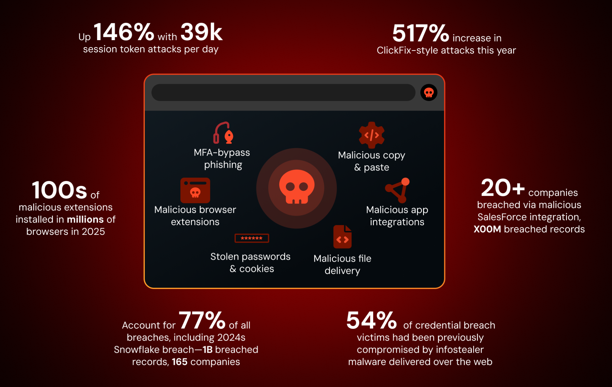 Building Visibility Into Browser Activity - visual representation