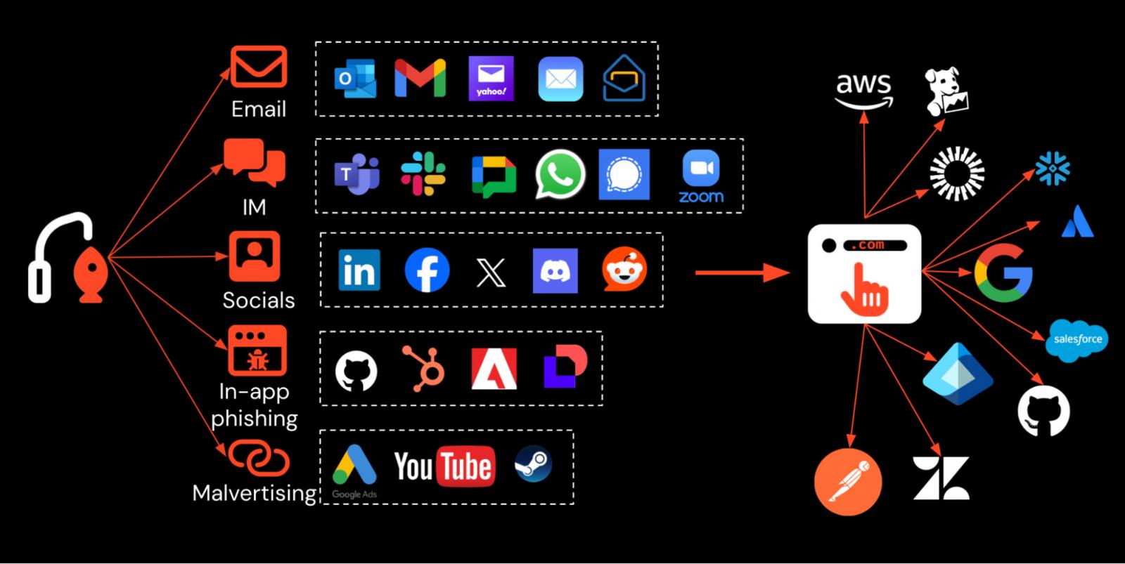 The Role of Automation and AI in Browser Defense - visual representation