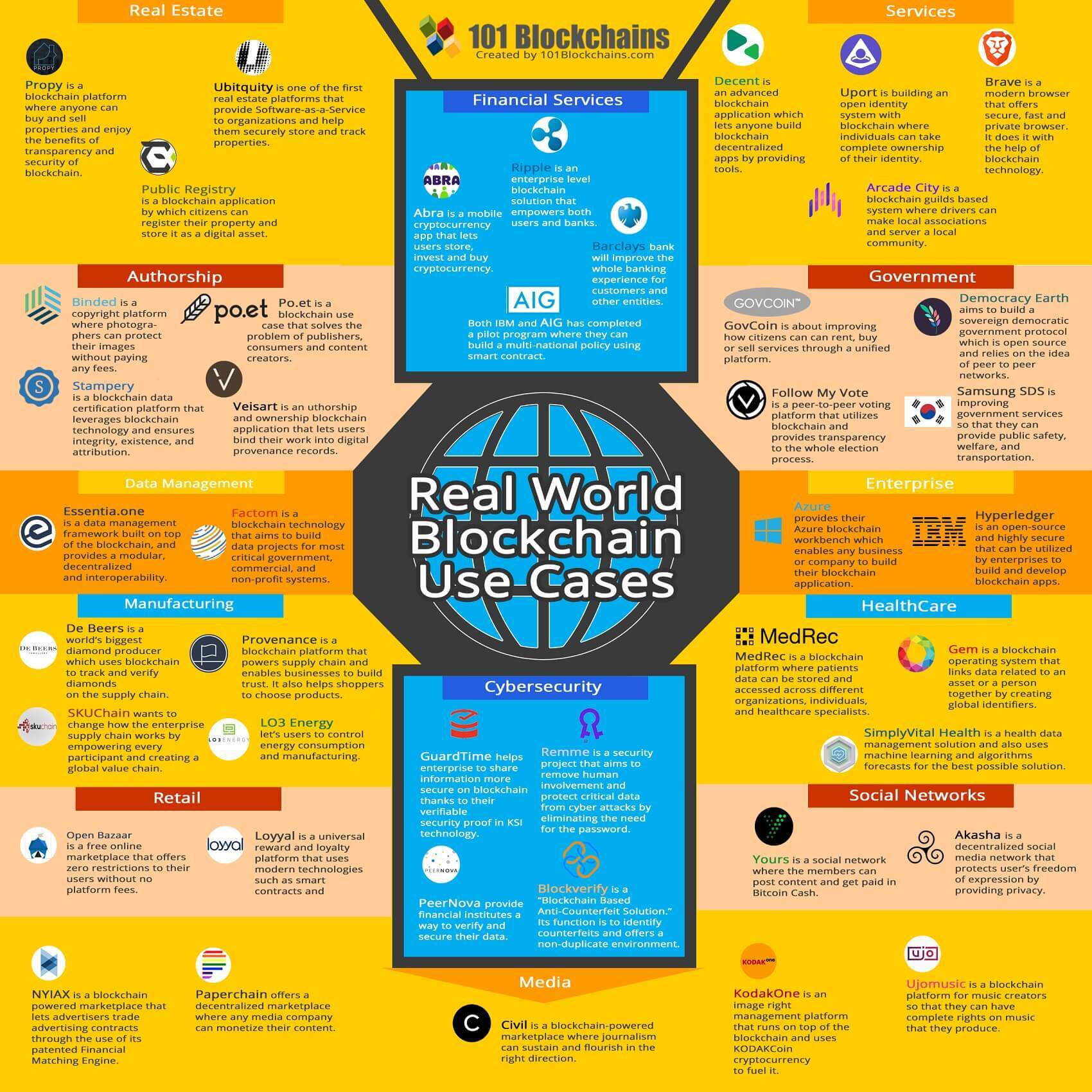 Real-World Use Cases - contextual illustration