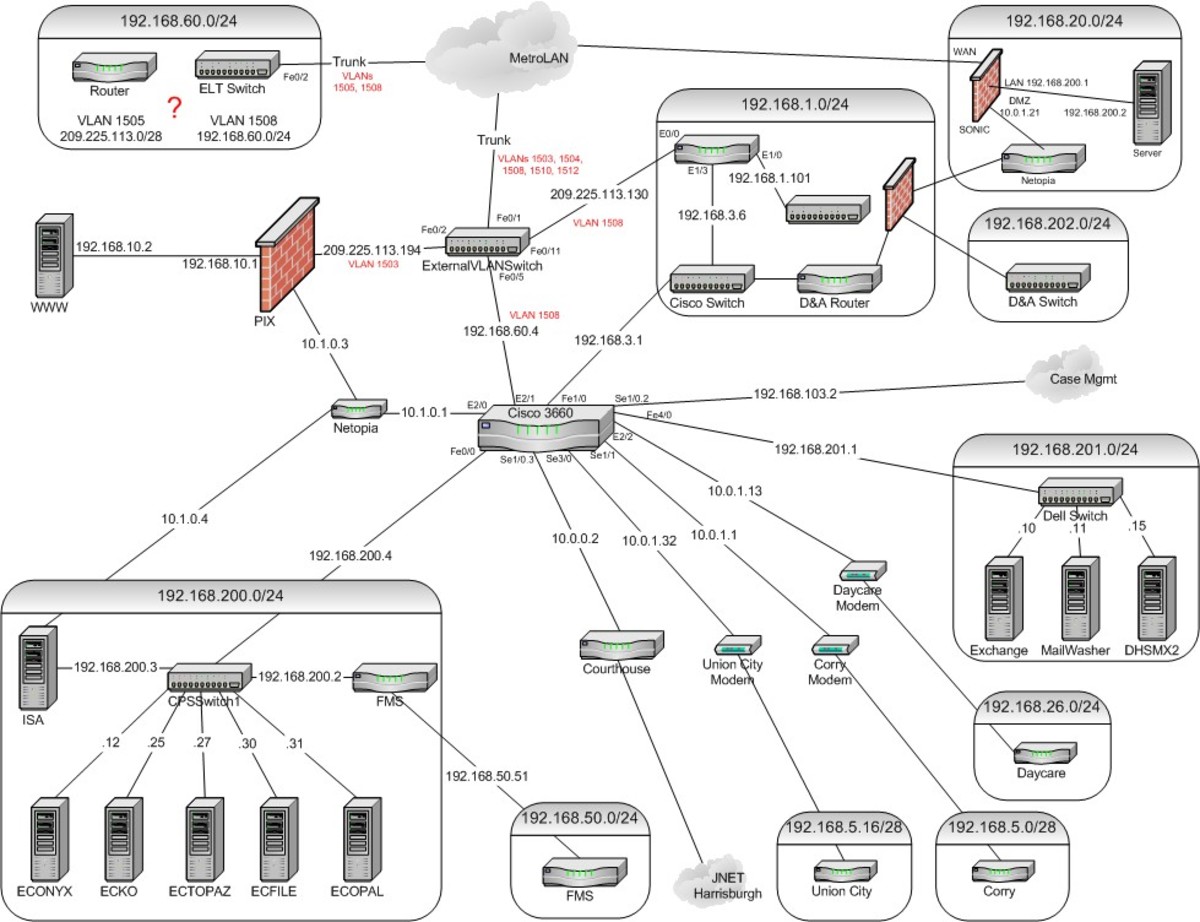 Practical Implementation Guide - contextual illustration