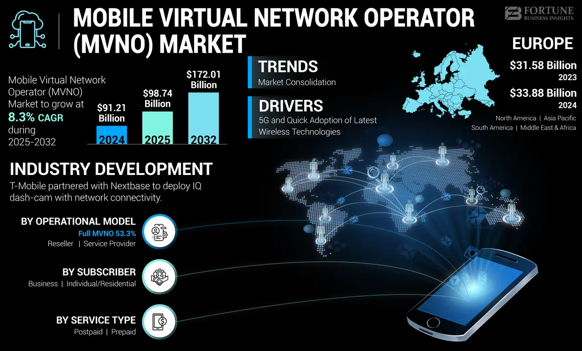 The Rise of MVNO Carriers: Breaking the Big Carrier Stranglehold - contextual illustration