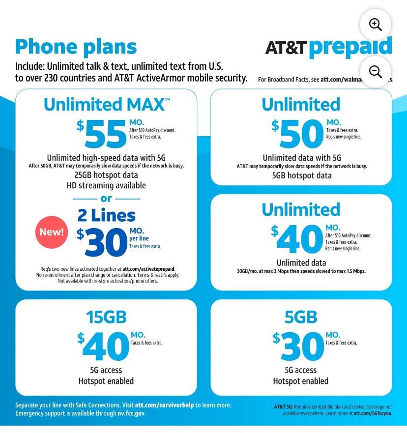 International and Data Roaming: Avoiding Surprise Bills - visual representation