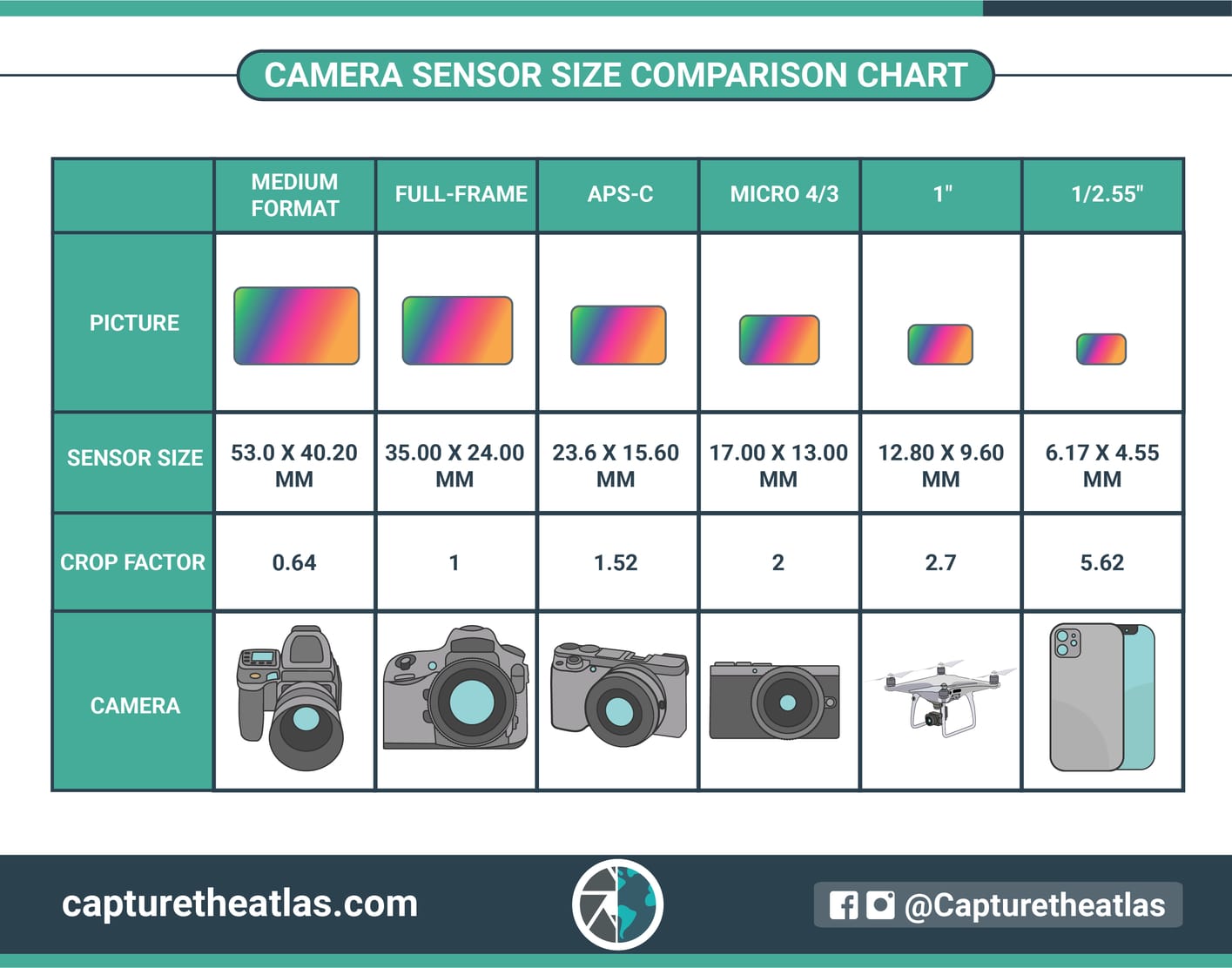 The Common Budget Camera Mistakes You Should Avoid - visual representation