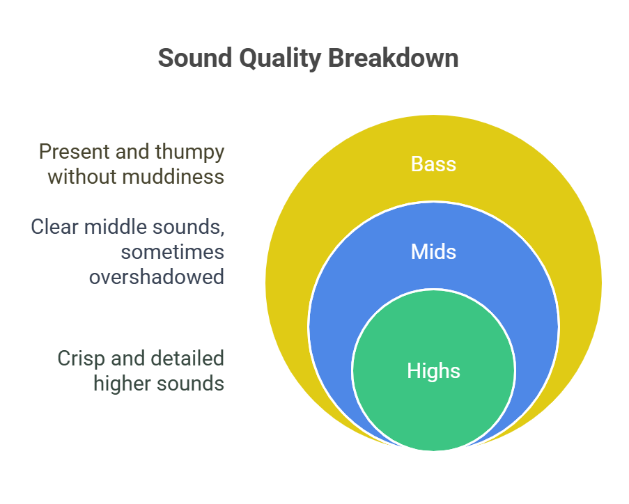 The Audio Quality Trade-off - contextual illustration