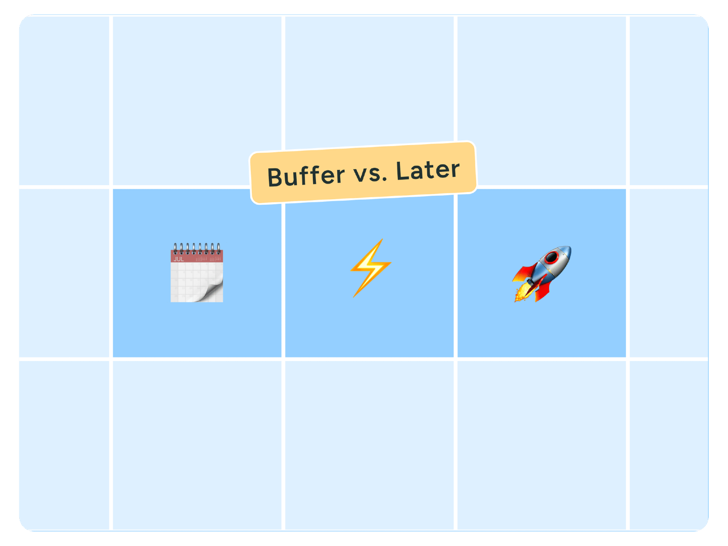 Best Practices for Using Buffer and Later - visual representation