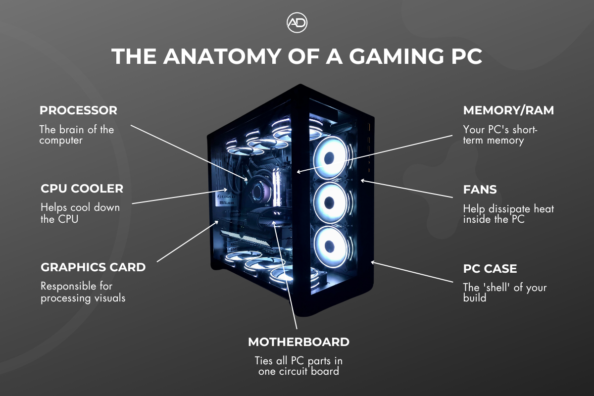 Getting Started: Component Breakdown - contextual illustration