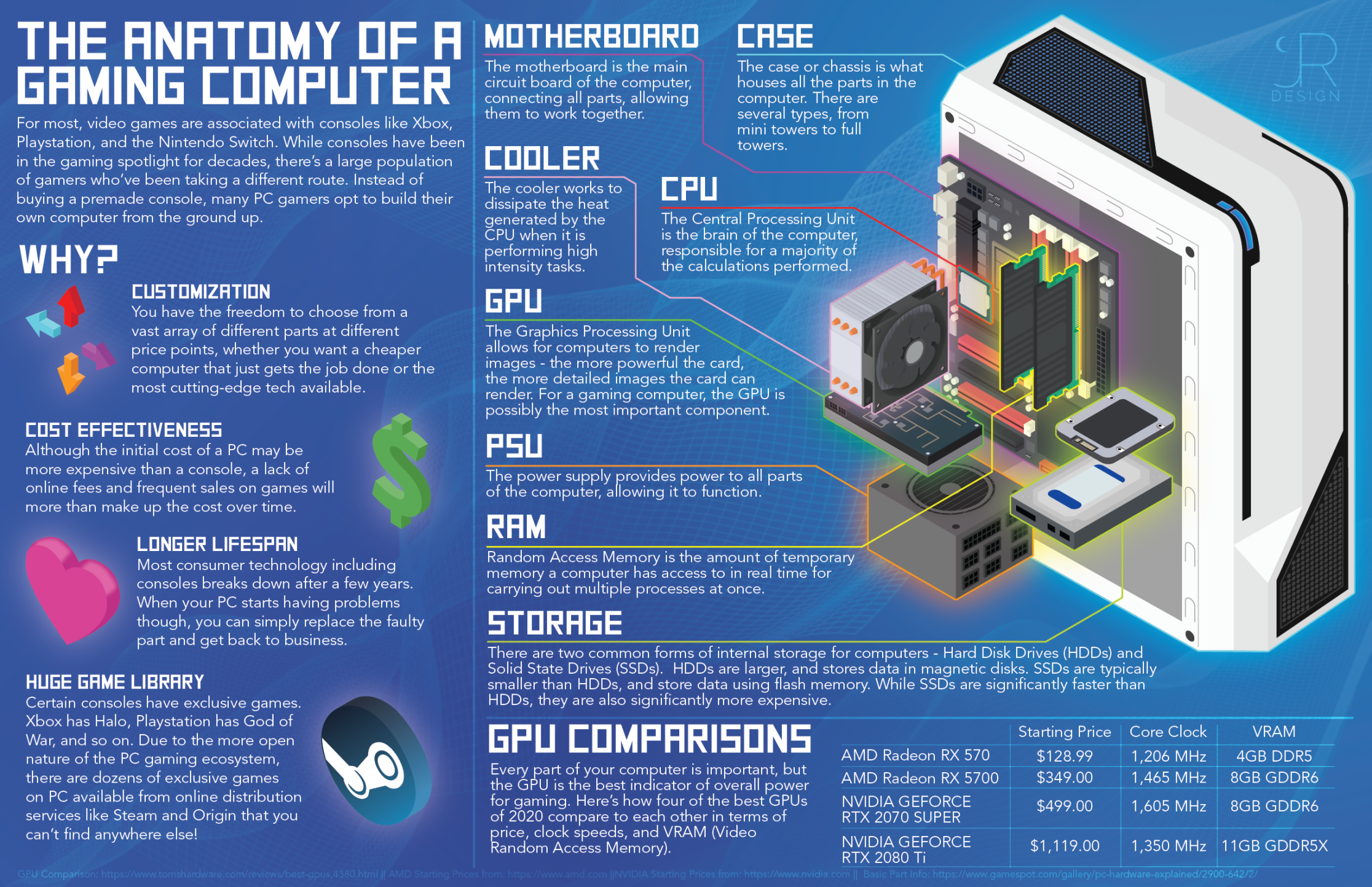 Why Build Your Own Mini Gaming PC? - contextual illustration