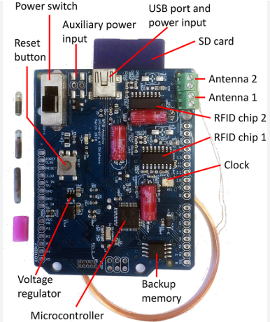 Component Breakdown - contextual illustration